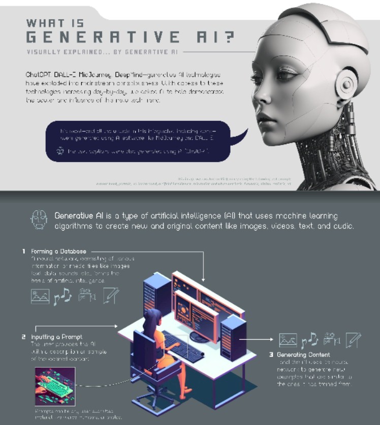 Infographic: Generative AI Explained By AI   Investoropportunitycom